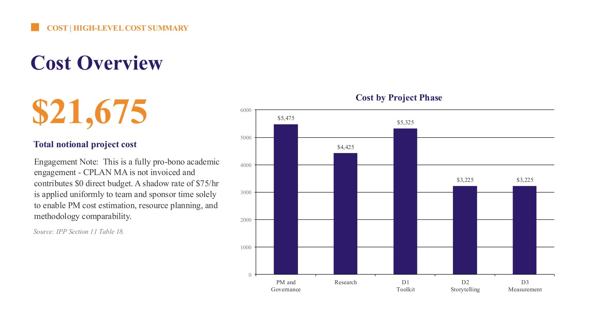 CPLAN MA Fundraising Toolkit